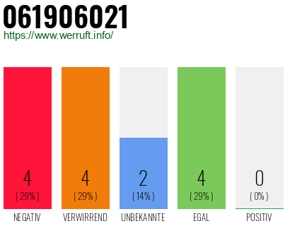 Rufnummer 061906021 Telefonnummer 061906021