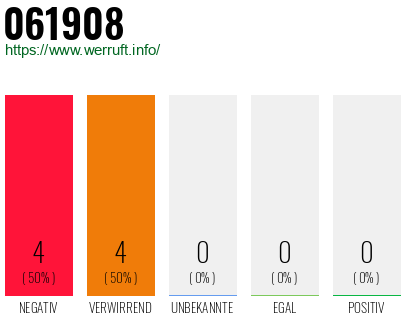 Telefonnummer 061908