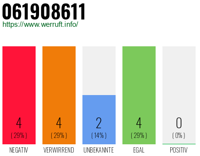Rufnummer 061908611 Telefonnummer 061908611