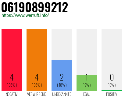 Rufnummer 06190899212 Telefonnummer 06190899212