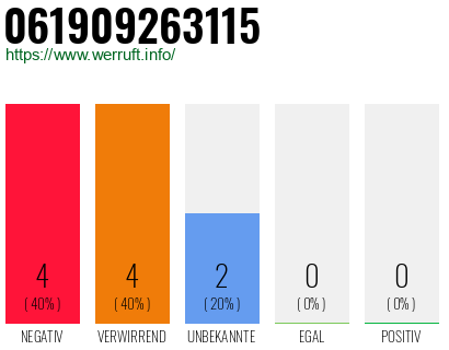 Rufnummer 061909263115 Telefonnummer 061909263115