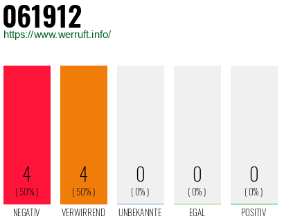 Rufnummer 061912 Telefonnummer 061912