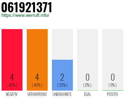 Rufnummer 061921371 Telefonnummer 061921371