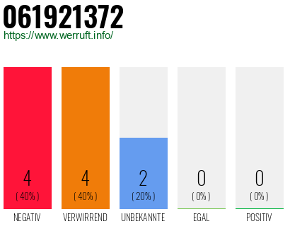 Rufnummer 061921372 Telefonnummer 061921372