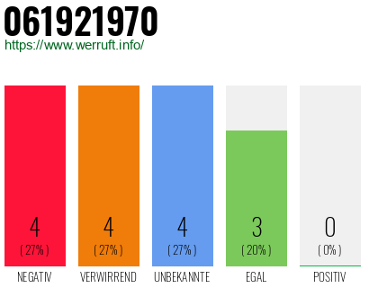 Rufnummer 061921970 Telefonnummer 061921970