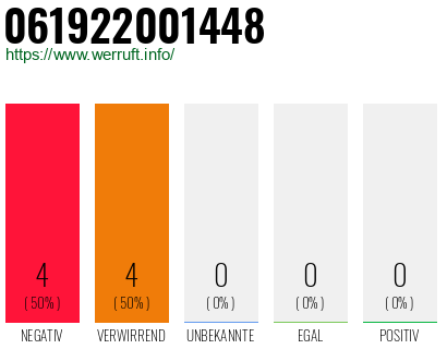 Rufnummer 061922001448 Telefonnummer 061922001448