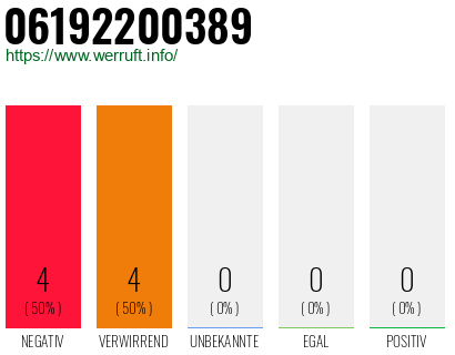 Rufnummer 06192200389 Telefonnummer 06192200389