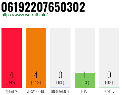 Rufnummer 06192207650302 Telefonnummer 06192207650302