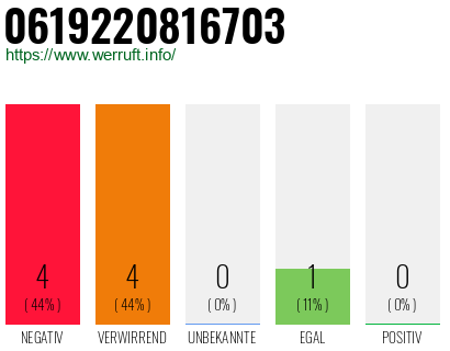 Rufnummer 0619220816703 Telefonnummer 0619220816703