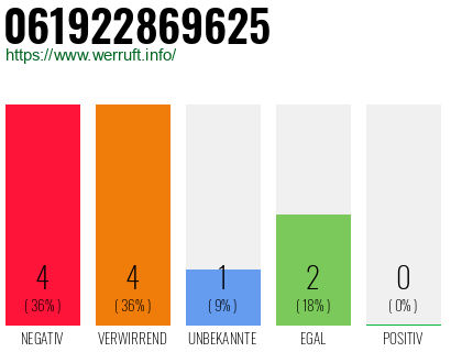 Rufnummer 061922869625 Telefonnummer 061922869625