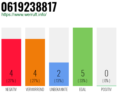 Rufnummer 0619238817 Telefonnummer 0619238817
