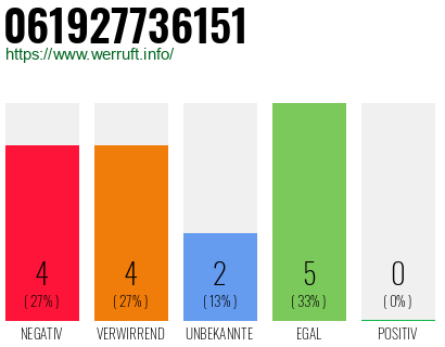 Rufnummer 061927736151 Telefonnummer 061927736151