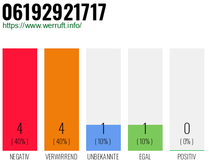 Rufnummer 06192921717 Telefonnummer 06192921717