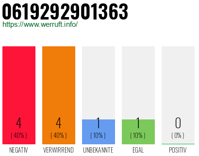 Rufnummer 0619292901363 Telefonnummer 0619292901363