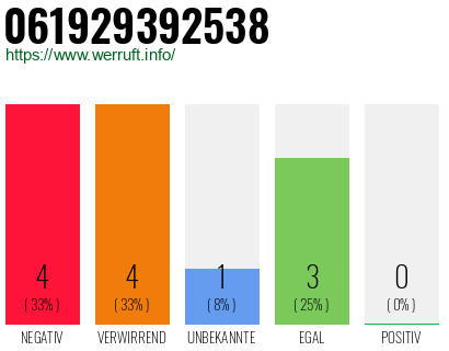 Rufnummer 061929392538 Telefonnummer 061929392538