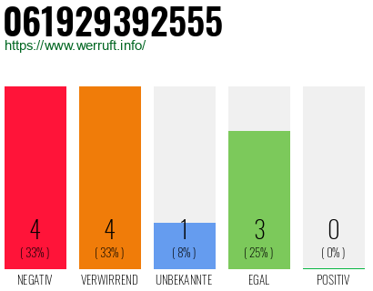Telefonnummer 061929392555