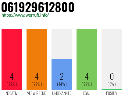 Rufnummer 061929612800 Telefonnummer 061929612800