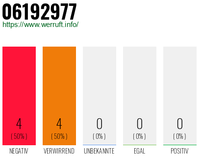 Rufnummer 06192977 Telefonnummer 06192977