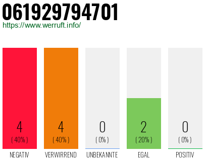 Rufnummer 061929794701 Telefonnummer 061929794701