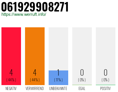 Rufnummer 061929908271 Telefonnummer 061929908271