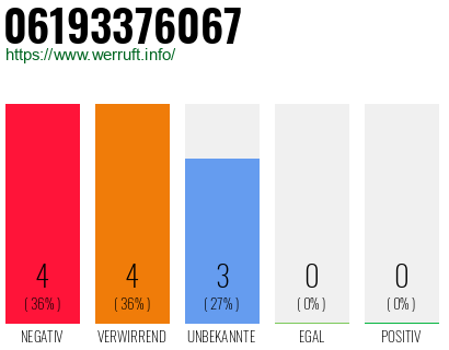 Rufnummer 06193376067 Telefonnummer 06193376067