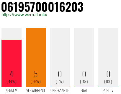 Rufnummer 06195700016203 Telefonnummer 06195700016203