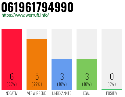Rufnummer 061961794990 Telefonnummer 061961794990