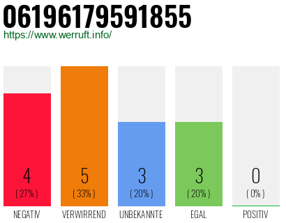 Rufnummer 06196179591855 Telefonnummer 06196179591855