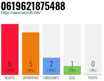 Rufnummer 0619621875488 Telefonnummer 0619621875488