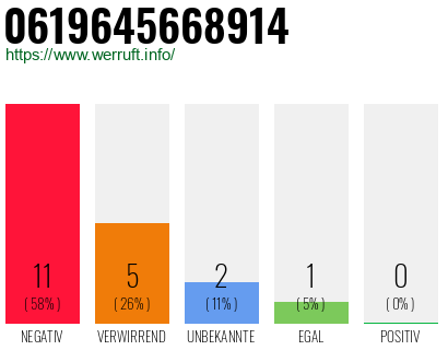 Rufnummer 0619645668914 Telefonnummer 0619645668914
