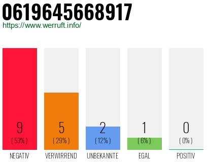 Rufnummer 0619645668917 Telefonnummer 0619645668917