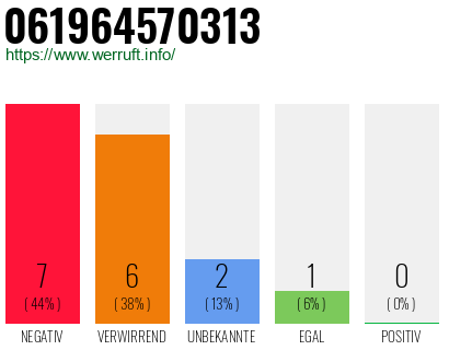 Rufnummer 061964570313 Telefonnummer 061964570313