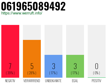 Rufnummer 061965089492 Telefonnummer 061965089492