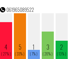 Rufnummer 061965089522 Telefonnummer 061965089522