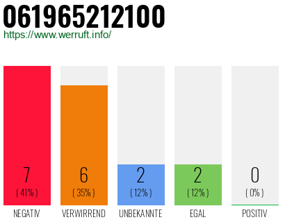 Rufnummer 061965212100 Telefonnummer 061965212100