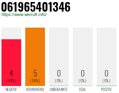 Rufnummer 061965401346 Telefonnummer 061965401346