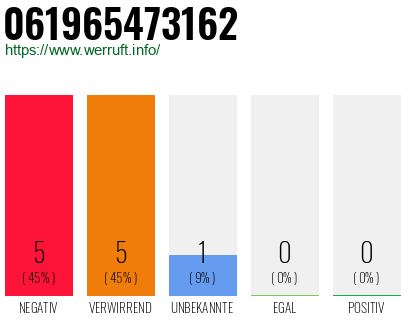 Rufnummer 061965473162 Telefonnummer 061965473162
