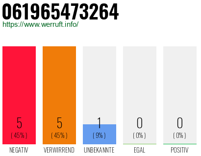 Rufnummer 061965473264 Telefonnummer 061965473264