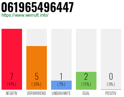 Rufnummer 061965496447 Telefonnummer 061965496447