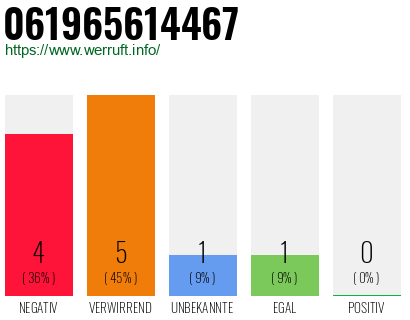 Rufnummer 061965614467 Telefonnummer 061965614467