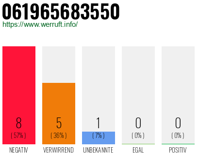 Rufnummer 061965683550 Telefonnummer 061965683550