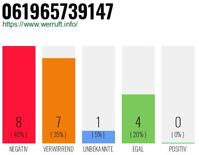 Rufnummer 061965739147 Telefonnummer 061965739147