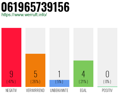 Rufnummer 061965739156 Telefonnummer 061965739156