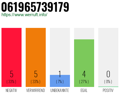 Rufnummer 061965739179 Telefonnummer 061965739179
