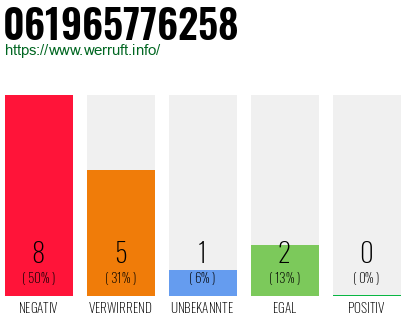 Rufnummer 061965776258 Telefonnummer 061965776258