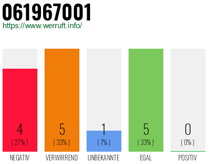Rufnummer 061967001 Telefonnummer 061967001