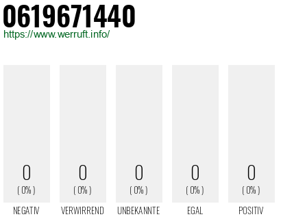 Telefonnummer 0619671440