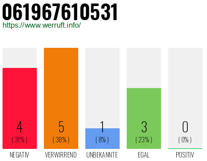 Telefonnummer 061967610531