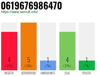 Rufnummer 0619676986470 Telefonnummer 0619676986470