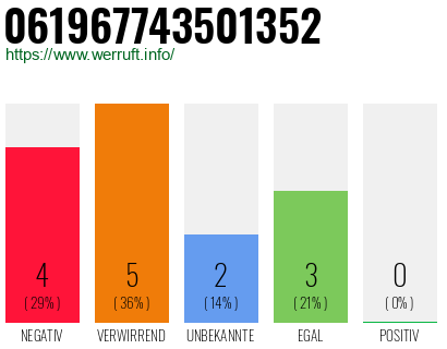 Rufnummer 061967743501352 Telefonnummer 061967743501352